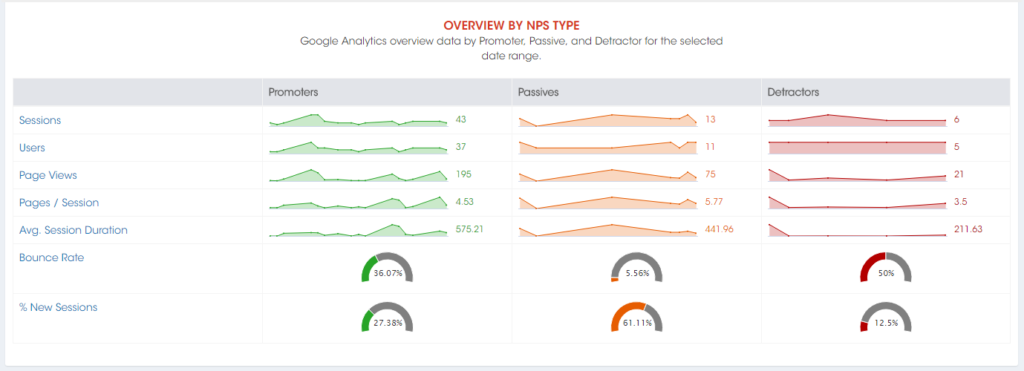 NPS and SEO with Google Analytics